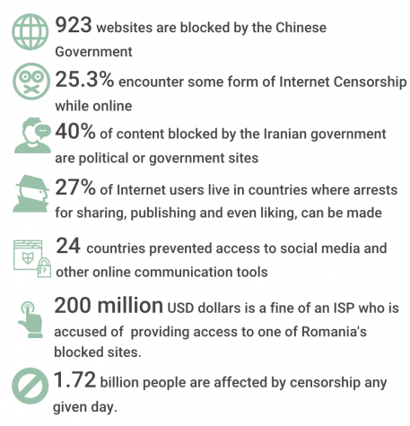 should the government censor the internet